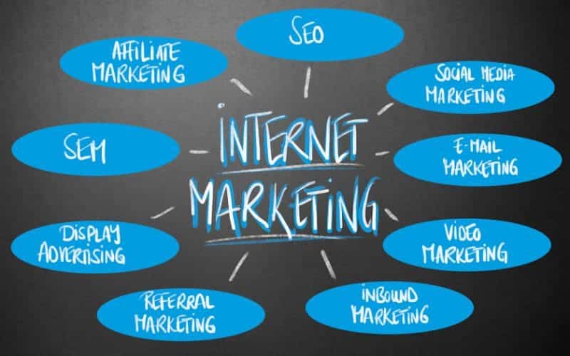 Do You Know What Internet Marketing Is and What It Is For?